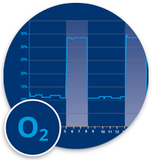 O₂ Kurve